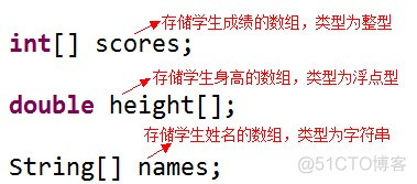 java 常数数组 java数组常用操作_数组名