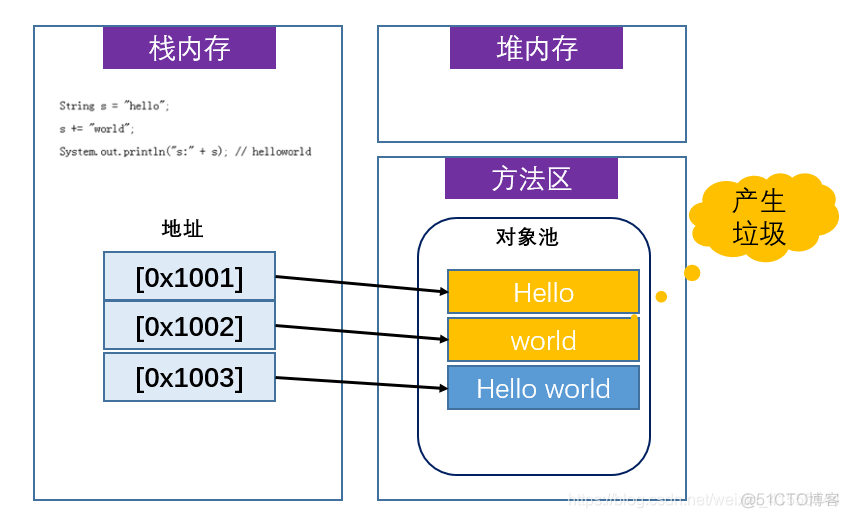 java 常用 类库 非 java常见类库_System_02