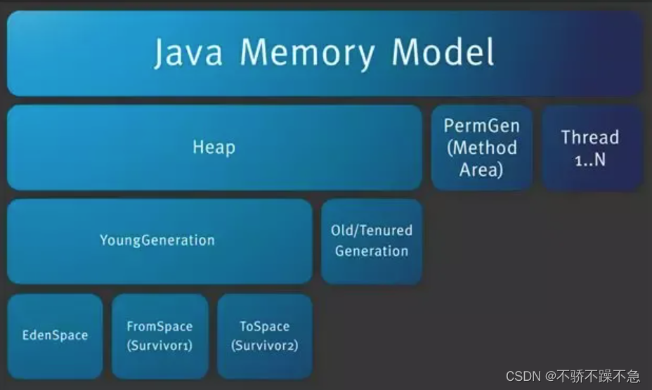 java 常用工具包下载 java工具包简称_jvm