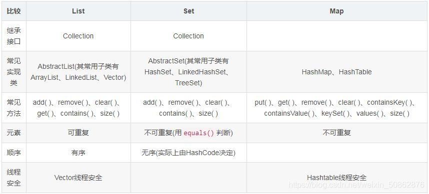 java 常用架构面试题 java面试题框架_删除元素_02