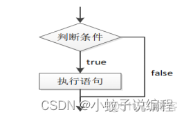 java 常用编程格式 java编程基本格式_java_04