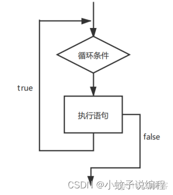 java 常用编程格式 java编程基本格式_javascript_07