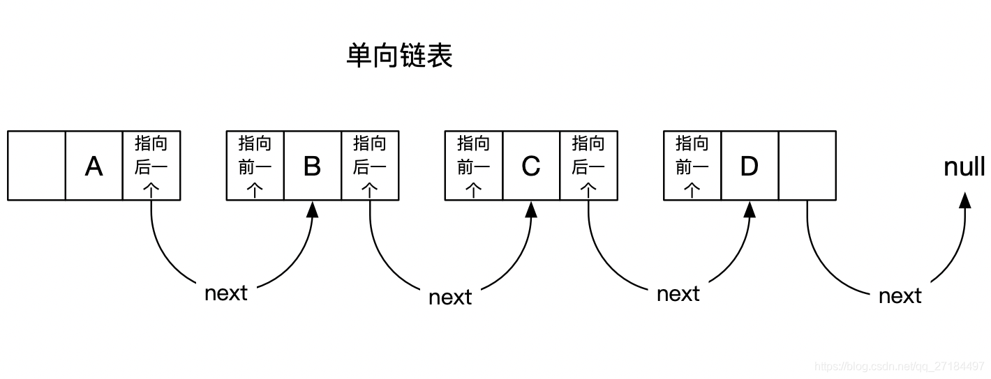 java 常见队列 java队列类型_java_02