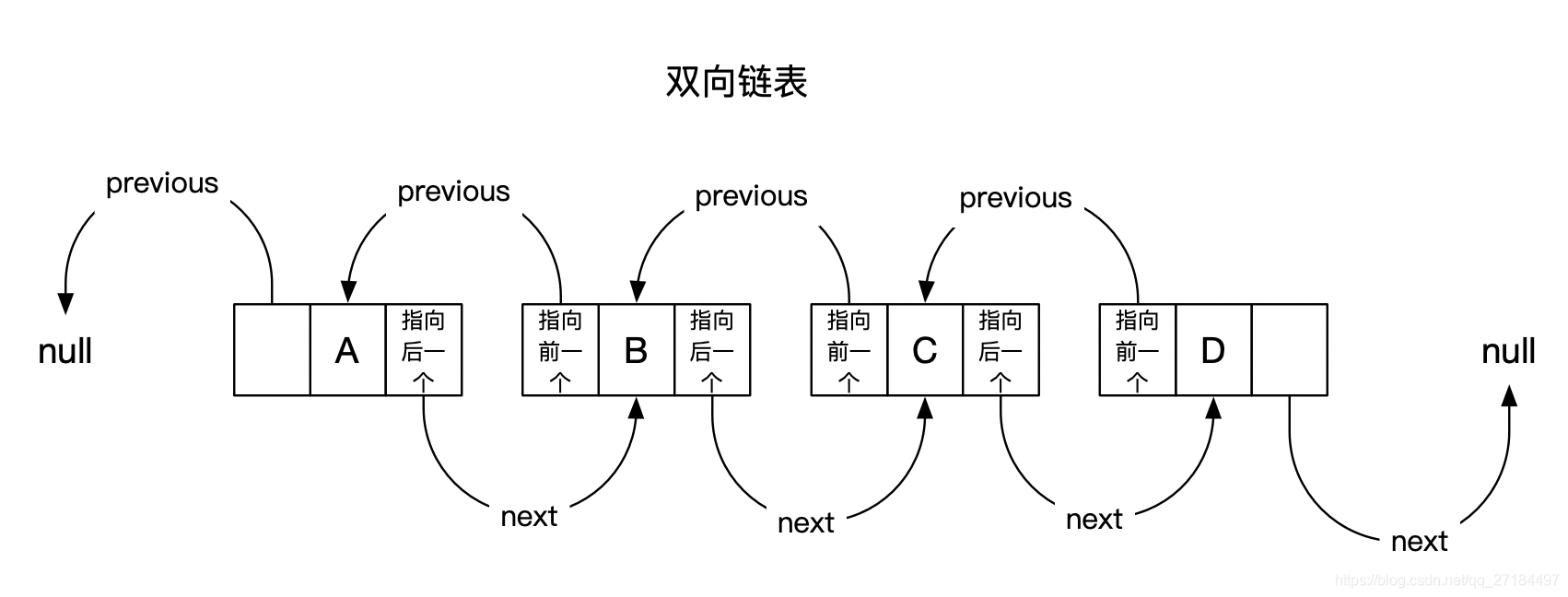 java 常见队列 java队列类型_java_03