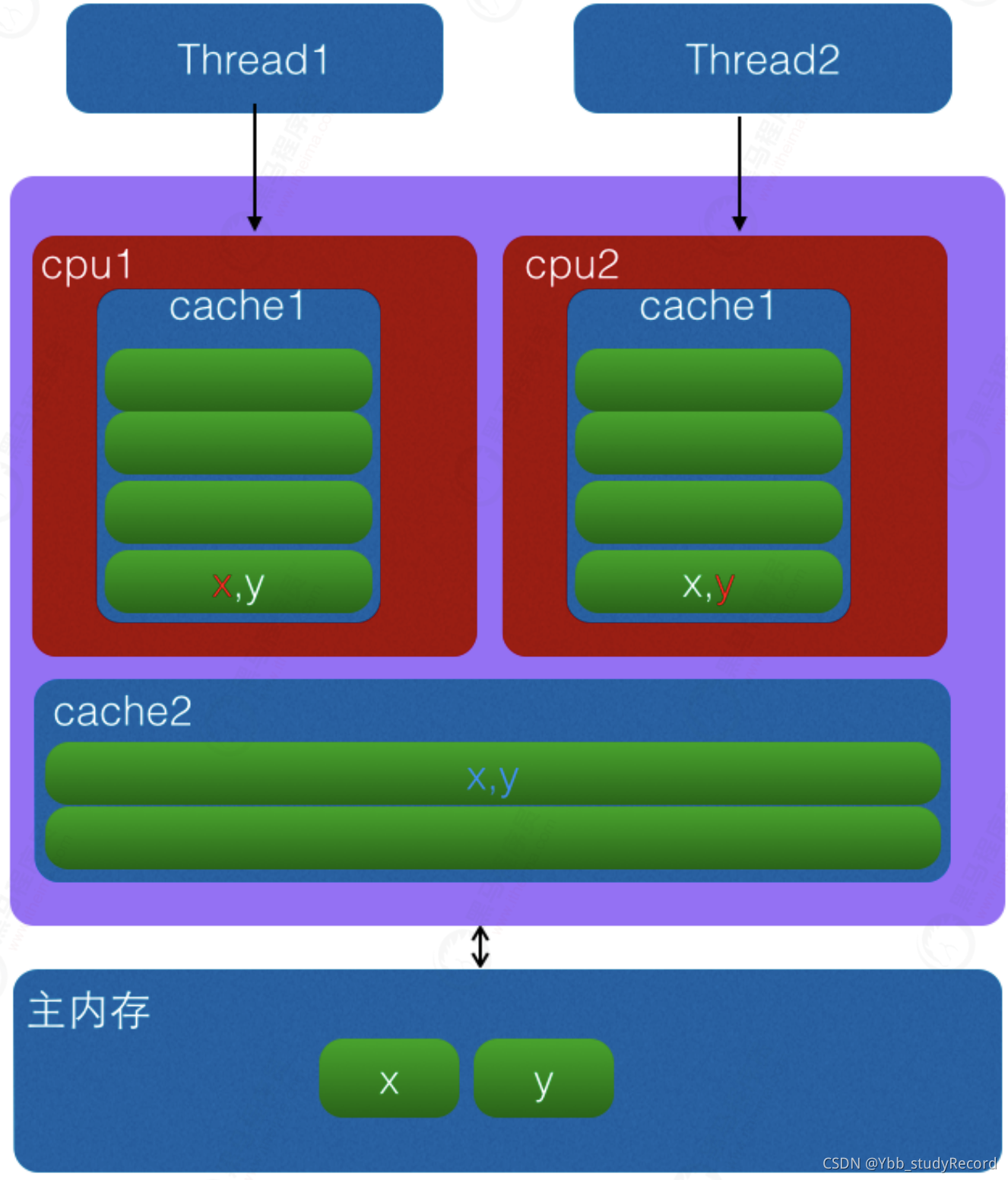 java 常见队列 java队列类型_java_05