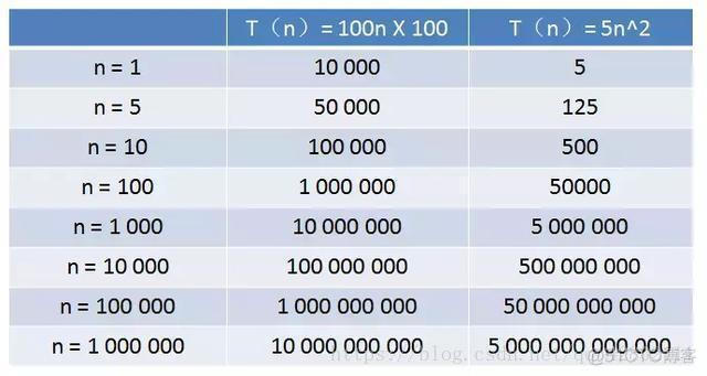 java 平均时间复杂度 java中时间复杂度_java 平均时间复杂度_05