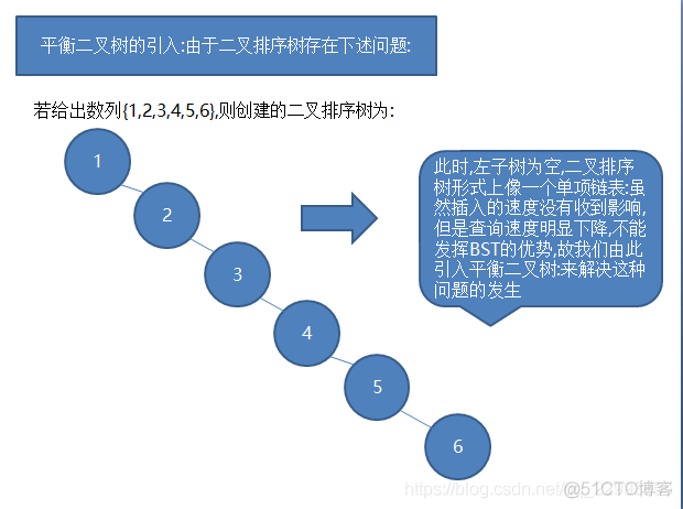 java 平衡二叉树判断 java实现平衡二叉树代码_java 平衡二叉树判断