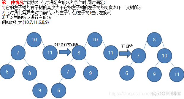 java 平衡二叉树判断 java实现平衡二叉树代码_java_06