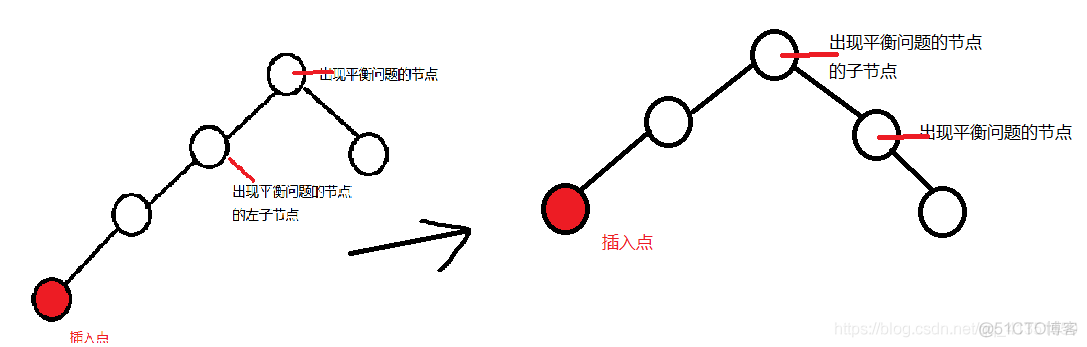 java 平衡二叉树判断是否平衡 java实现平衡二叉树代码_java 平衡二叉树判断是否平衡