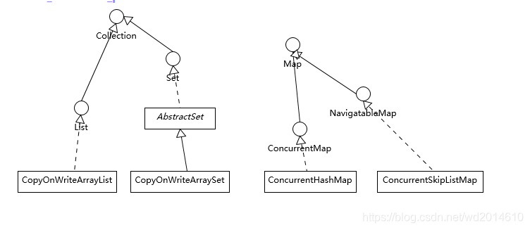 java 并发包原理 java并发包有哪些_Concurrent_06