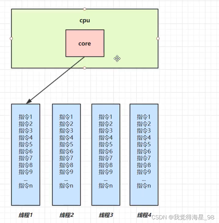 java 并发接口调用 juc java并发_大数据