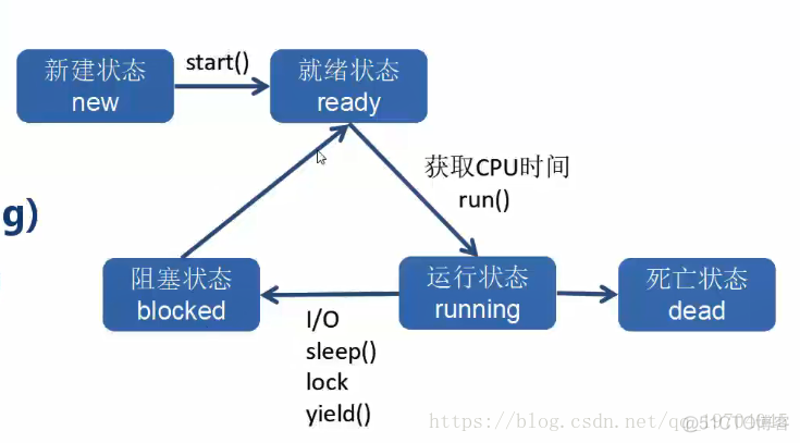 java 并发时生成文件名不重复 java并发写同一个文件_多线程