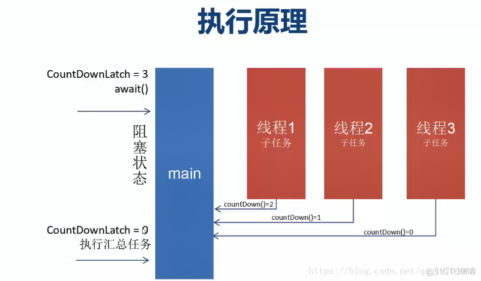 java 并发时生成文件名不重复 java并发写同一个文件_线程池_05