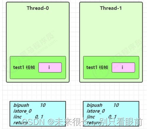 java 并发编程 框架 java并发编程从入门到精通_时间片