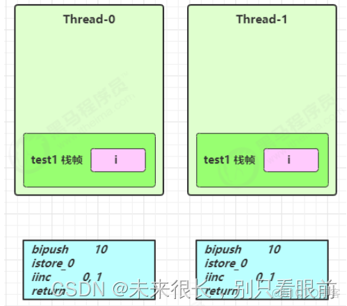 java 并发编程 框架 java并发编程从入门到精通_java 并发编程 框架