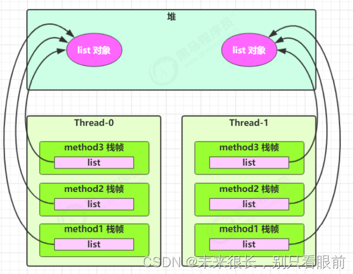 java 并发编程 框架 java并发编程从入门到精通_System_02