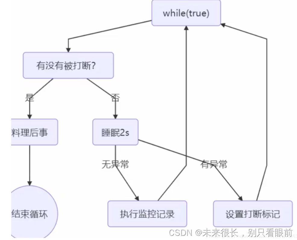 java 并发编程 框架 java并发编程从入门到精通_intellij idea_05