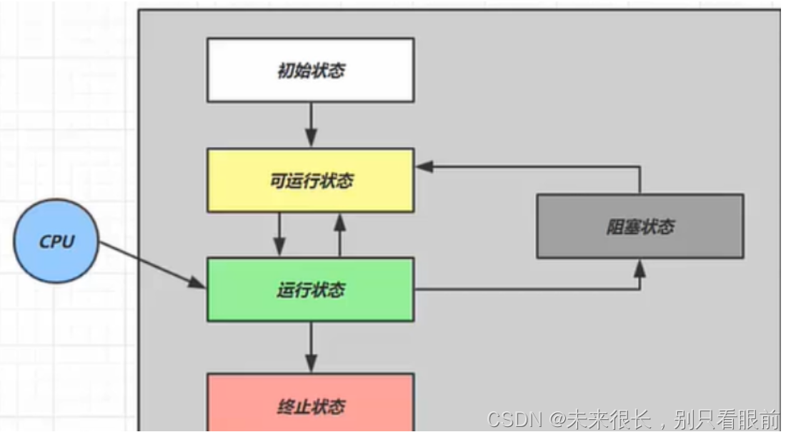 java 并发编程 框架 java并发编程从入门到精通_System_06