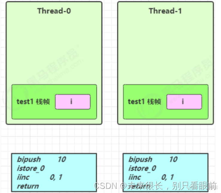 java 并发编程 框架 java并发编程从入门到精通_java_08