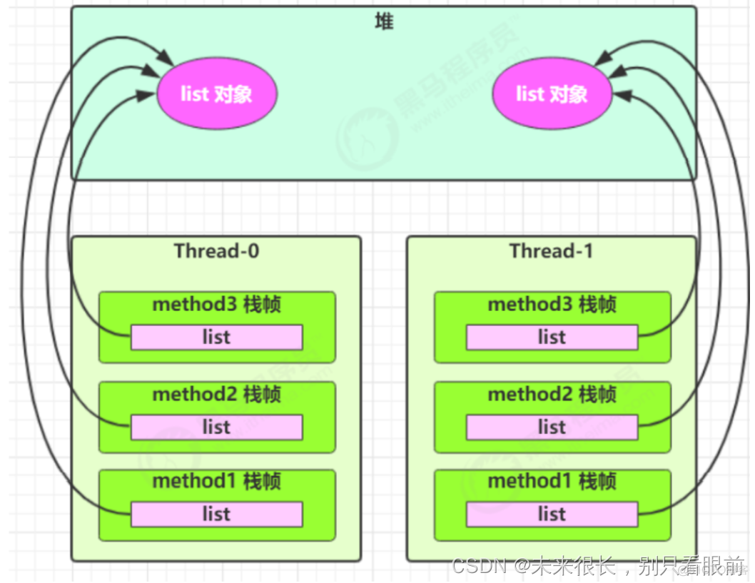 java 并发编程 框架 java并发编程从入门到精通_System_10