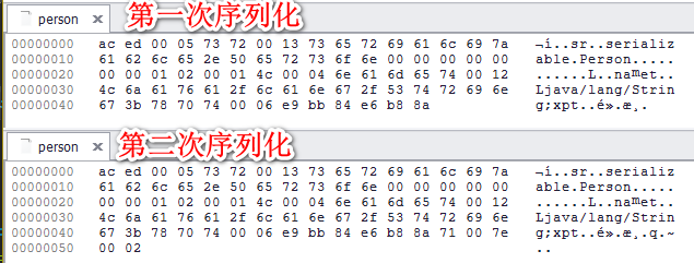 java 序列化 知乎 java序列化问题_序列化