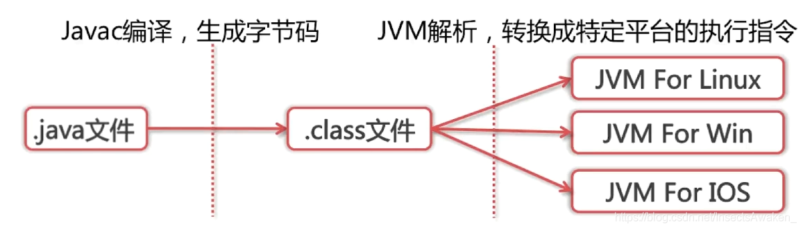 java 底层原理怎么学 java底层知识_jvm