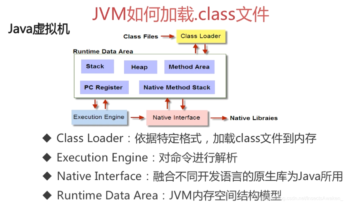 java 底层原理怎么学 java底层知识_JVM_02