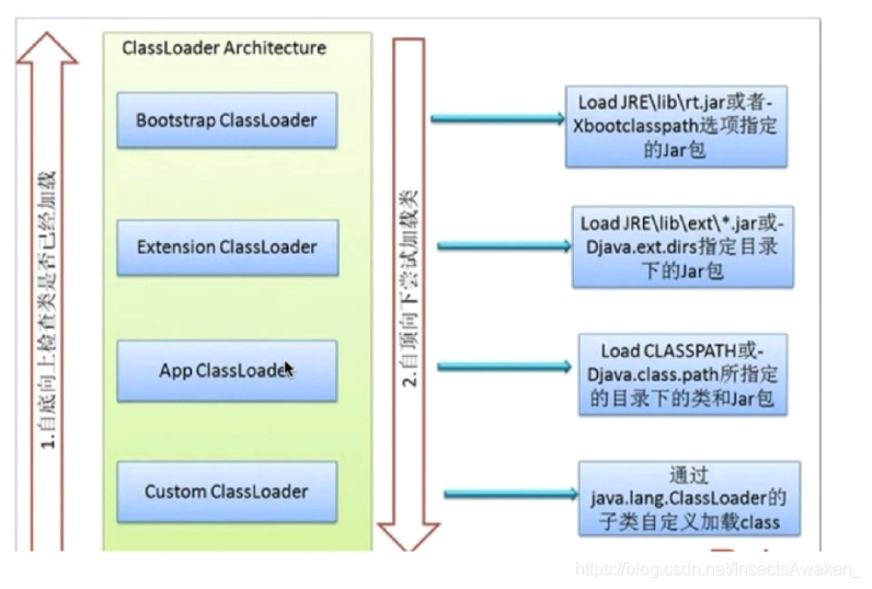 java 底层原理怎么学 java底层知识_jvm_04