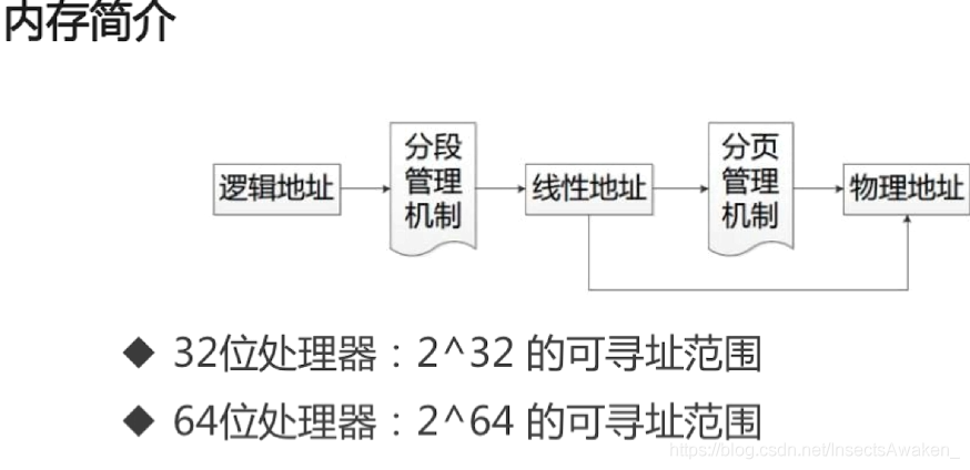 java 底层原理怎么学 java底层知识_jvm_05