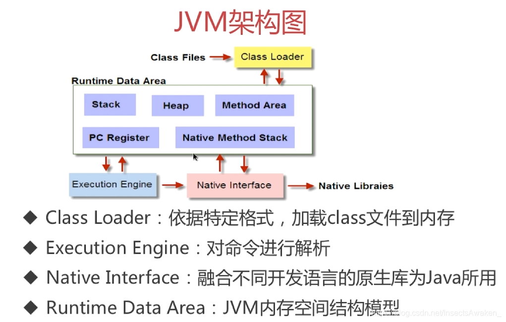 java 底层原理怎么学 java底层知识_加载_06