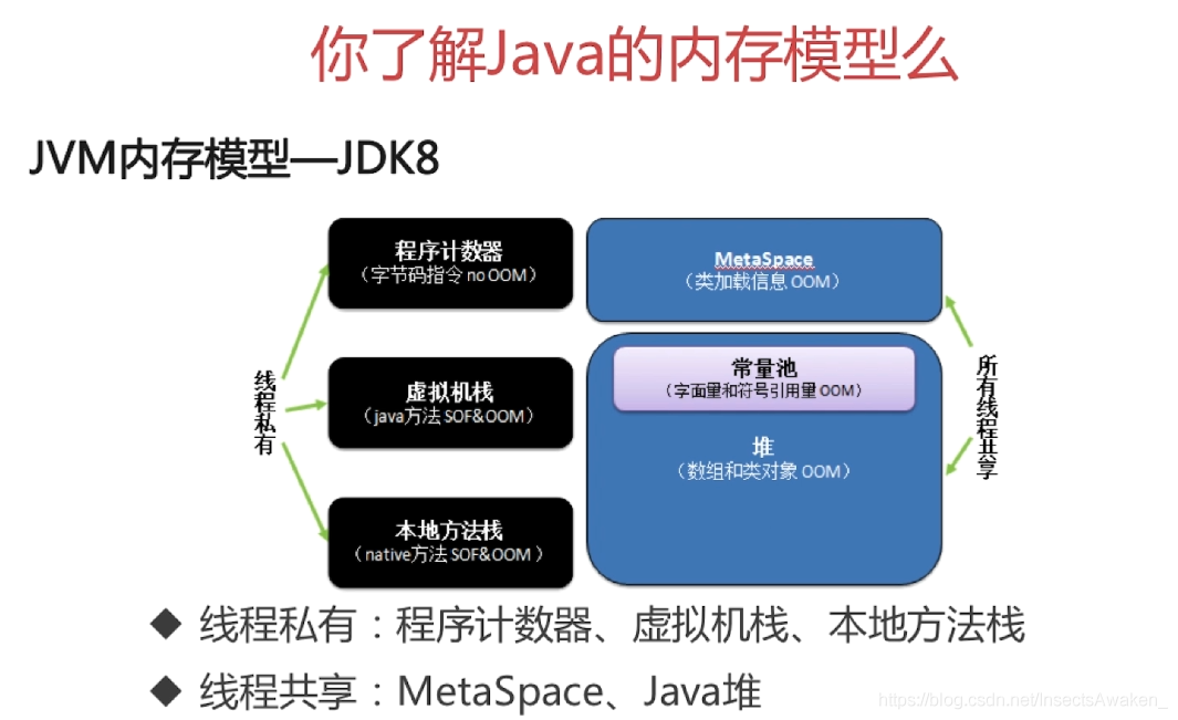 java 底层原理怎么学 java底层知识_加载_07