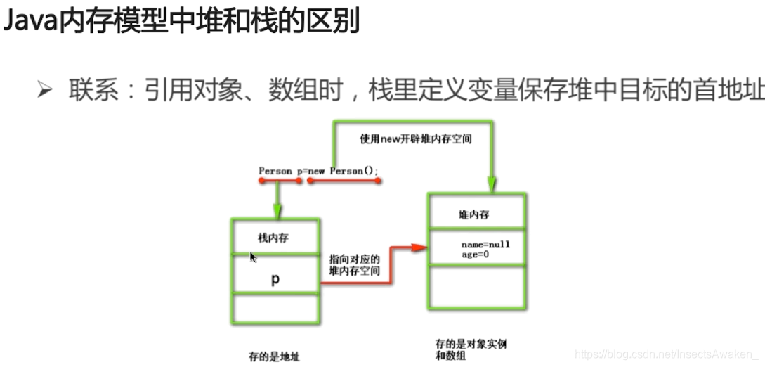 java 底层原理怎么学 java底层知识_JVM_10