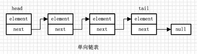 java 底层实现 集合 java集合详解以及底层实现_链表