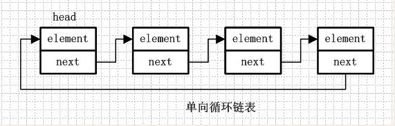 java 底层实现 集合 java集合详解以及底层实现_List_02