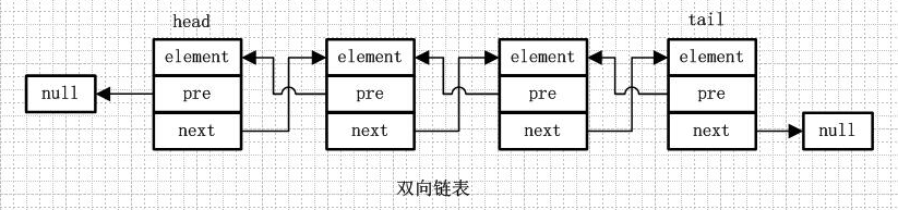 java 底层实现 集合 java集合详解以及底层实现_java 底层实现 集合_03