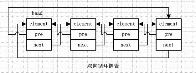 java 底层实现 集合 java集合详解以及底层实现_List_04