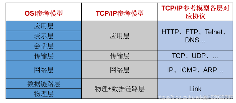 java 建立网络通讯 网络通信java_java 建立网络通讯