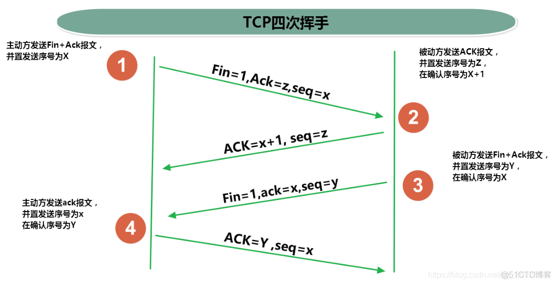 java 建立网络通讯 网络通信java_socket_03