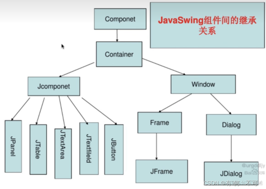 java 建表框架 javagui界面设计表格组件_java