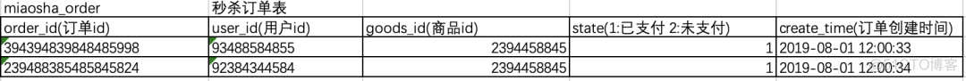 java 开发商品秒杀 java商城秒杀思路_java 开发商品秒杀