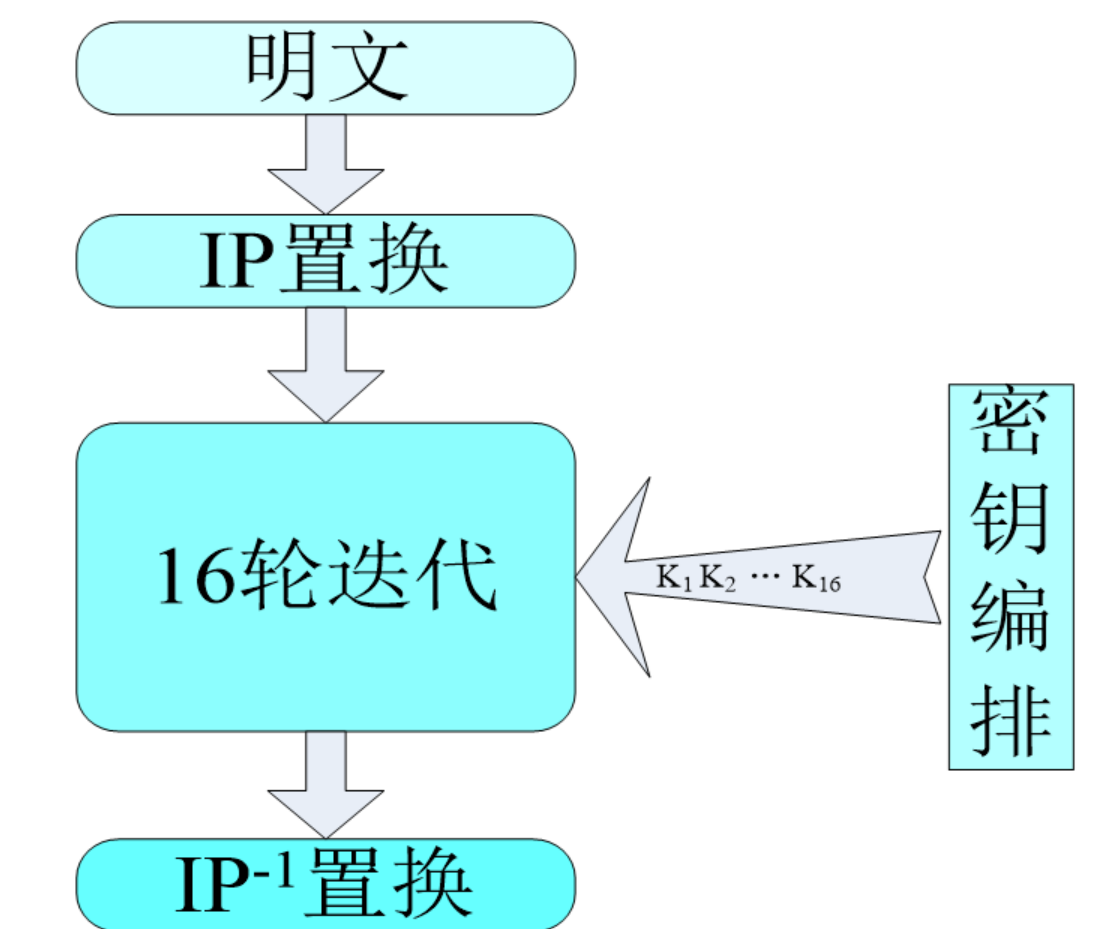 C语言如何实现DES加密与解密_i++_03