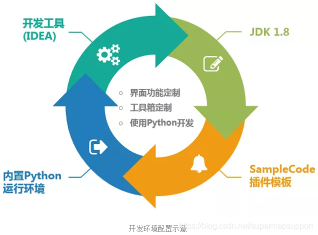 java 开发应用 java开发应用桌面_Java