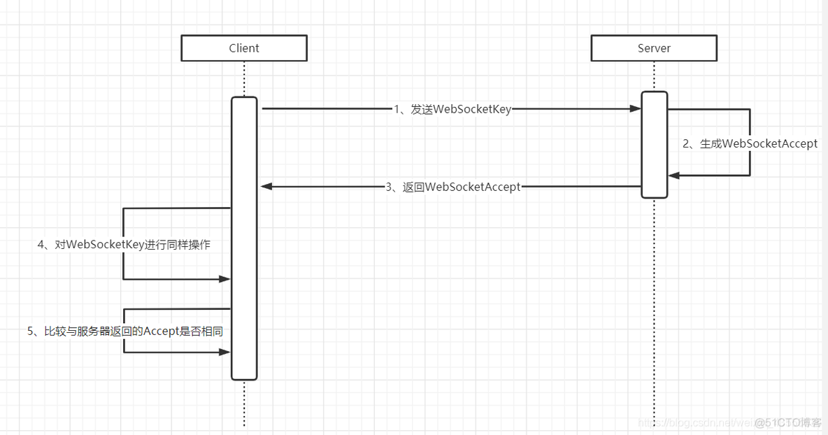 java 开启socket 服务端 java socket web服务器_http