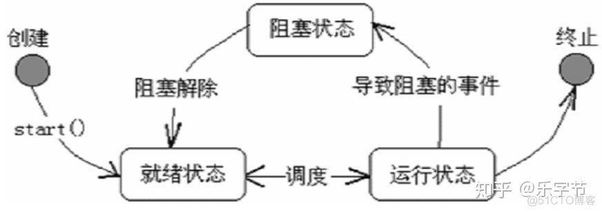 java 开启多线程 循环里 java多线程执行for循环_java 创建线程