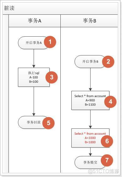 java 开启新事物的作用 java事务的开启_Java千万级数据插入开启事务_02