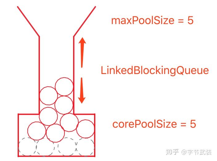 java 开启线程最大值 java最大线程数_java 开启线程最大值_07