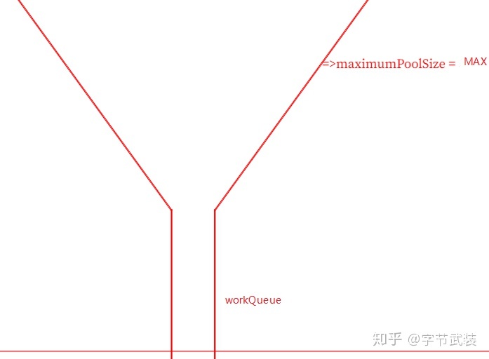 java 开启线程最大值 java最大线程数_ci_15