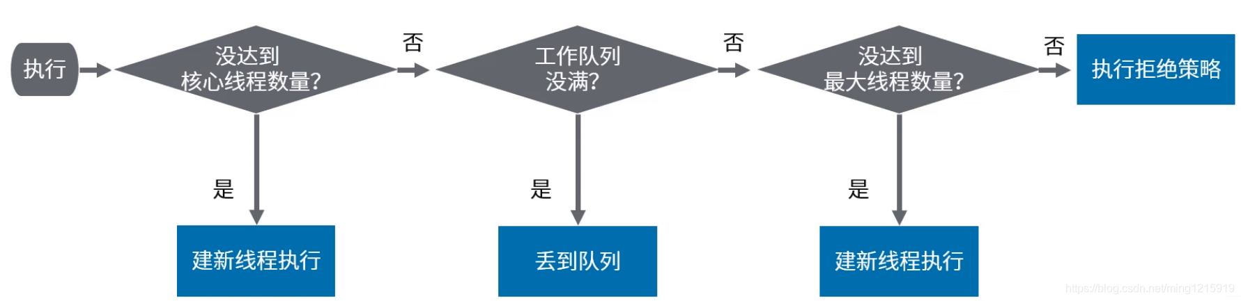 java 开启线程最大值 java最大线程数_java 开启线程最大值_16