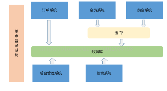 java 开源信令服务器 java开发服务器_服务器