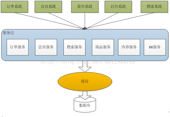 java 开源信令服务器 java开发服务器_Java_02